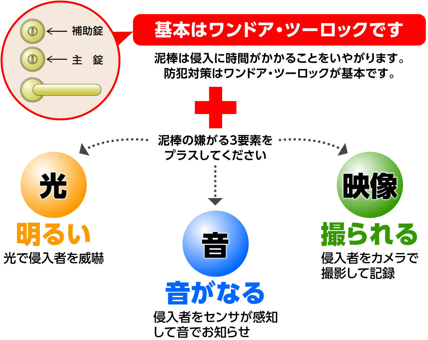 ワンドアツーロック