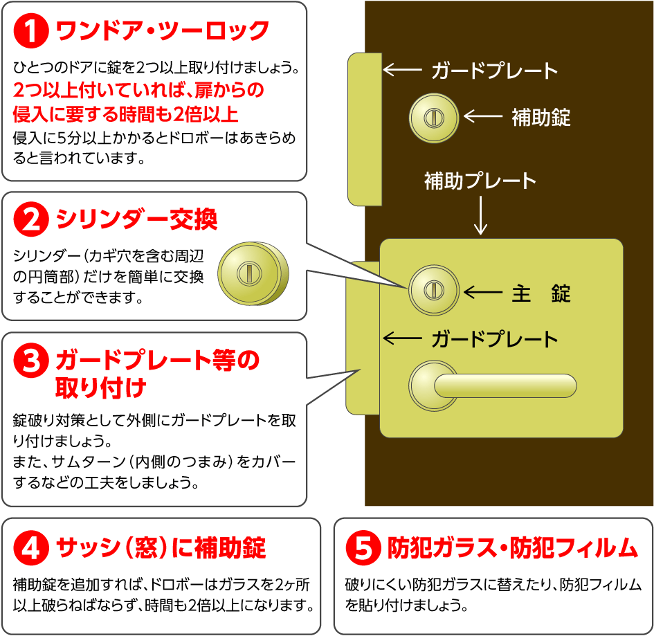 ワンドアツーロック